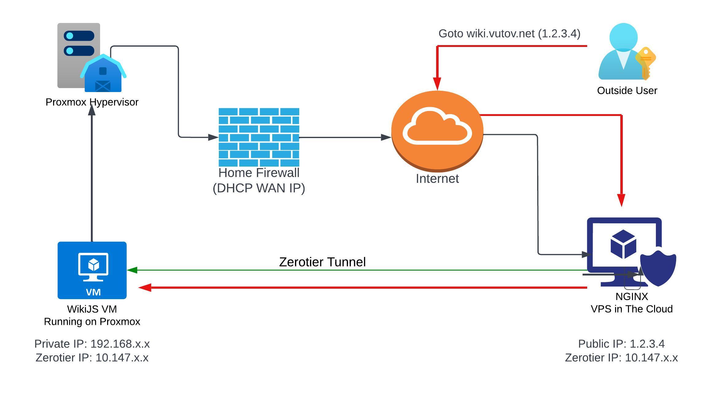 proxy-diagram.jpg