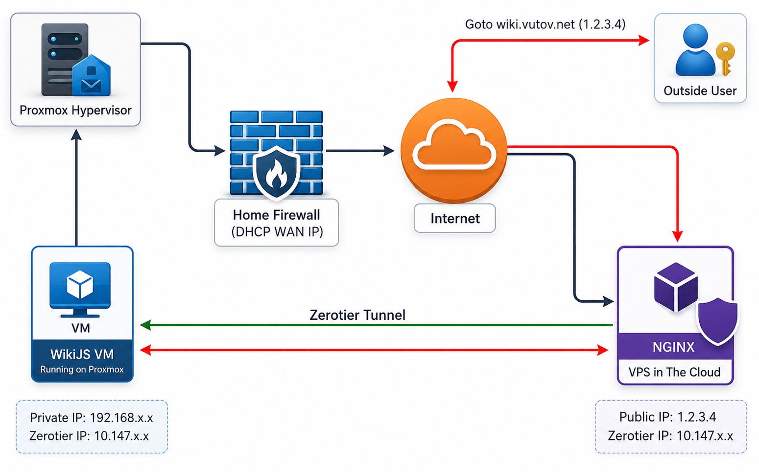 proxy-diagram.jpg